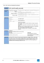 Preview for 68 page of FT Technologies FT742-D-SM User Manual