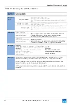 Preview for 70 page of FT Technologies FT742-D-SM User Manual