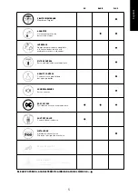 Preview for 5 page of FT alison BASIC Data Sheet Service Book