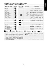 Preview for 11 page of FT alison BASIC Data Sheet Service Book