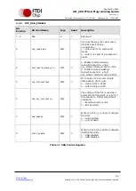 Предварительный просмотр 17 страницы FTDI FT51A Application Note