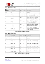 Предварительный просмотр 18 страницы FTDI FT51A Application Note