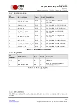 Предварительный просмотр 20 страницы FTDI FT51A Application Note