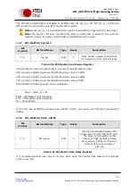 Предварительный просмотр 32 страницы FTDI FT51A Application Note