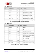 Предварительный просмотр 54 страницы FTDI FT51A Application Note