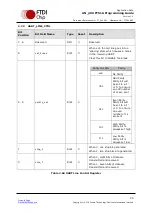 Предварительный просмотр 56 страницы FTDI FT51A Application Note