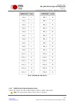 Предварительный просмотр 67 страницы FTDI FT51A Application Note