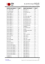 Предварительный просмотр 68 страницы FTDI FT51A Application Note