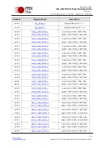 Предварительный просмотр 76 страницы FTDI FT51A Application Note