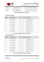 Предварительный просмотр 77 страницы FTDI FT51A Application Note