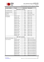 Предварительный просмотр 94 страницы FTDI FT51A Application Note