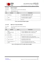 Предварительный просмотр 102 страницы FTDI FT51A Application Note