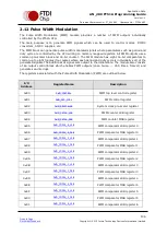 Предварительный просмотр 107 страницы FTDI FT51A Application Note