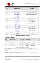 Предварительный просмотр 117 страницы FTDI FT51A Application Note