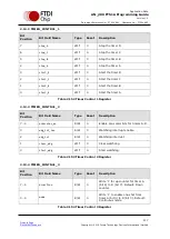 Предварительный просмотр 118 страницы FTDI FT51A Application Note