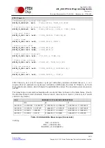 Предварительный просмотр 124 страницы FTDI FT51A Application Note