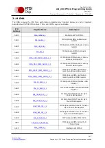 Предварительный просмотр 128 страницы FTDI FT51A Application Note