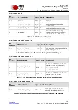 Предварительный просмотр 133 страницы FTDI FT51A Application Note