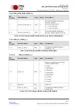 Предварительный просмотр 134 страницы FTDI FT51A Application Note