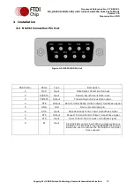 Предварительный просмотр 12 страницы FTDI US232R-10 Datasheet