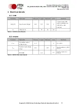 Preview for 18 page of FTDI US232R-10 Datasheet