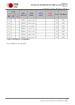 Preview for 20 page of FTDI Vinculum-II VNC2-32L1B Manual