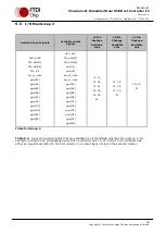 Preview for 33 page of FTDI Vinculum-II VNC2-32L1B Manual