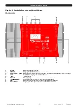 Preview for 54 page of FTE Maximal GENIUS PRO 200 User Manual