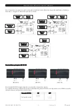 Preview for 5 page of FTE Maximal ZM FI 35 User Manual