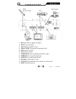 Preview for 7 page of FTE IRD 410T User Manual