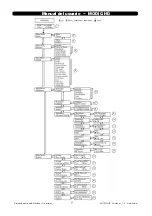 Предварительный просмотр 12 страницы FTE MODIG HD User Manual