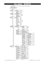 Предварительный просмотр 36 страницы FTE MODIG HD User Manual