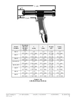 Предварительный просмотр 7 страницы FTI LB-10 Operation, Maintenance, And Repair Manual