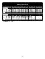 Preview for 18 page of FTI SP22 Series Assembly, Installation And Operation Manual