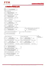 Preview for 24 page of FTM Technologies TINNING ROBOT TP90 User Manual