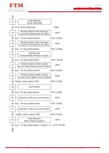 Preview for 25 page of FTM Technologies TINNING ROBOT TP90 User Manual