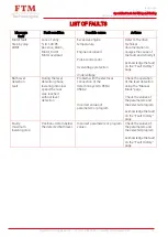 Preview for 29 page of FTM Technologies TINNING ROBOT TP90 User Manual