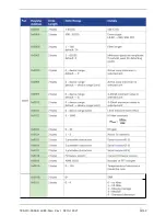 Предварительный просмотр 39 страницы FTS 21216 Operating Manual