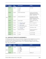 Предварительный просмотр 40 страницы FTS 21216 Operating Manual