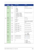 Предварительный просмотр 41 страницы FTS 21216 Operating Manual