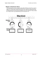 Preview for 20 page of FTS Dura-Dry II Operator'S Manual