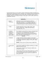 Preview for 26 page of FTS Dura-Dry II Operator'S Manual