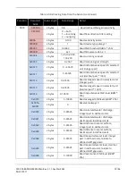 Предварительный просмотр 29 страницы FTS SDI-RADAR-300WL Operating Manual