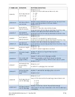 Предварительный просмотр 34 страницы FTS SDI-RADAR-300WL Operating Manual