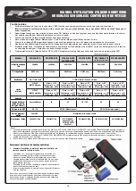 Предварительный просмотр 18 страницы FTX ROKOTAN WP-S10BL50-RTR Setup Instructions