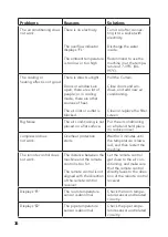 Предварительный просмотр 39 страницы FUAVE ACS12K01 Instruction Manual