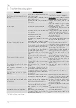 Preview for 38 page of Fuba ODE8500 T2HEVC User Manual