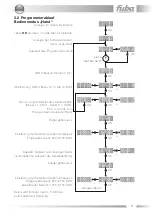 Preview for 7 page of Fuba OKB 1000 Operating Instructions Manual