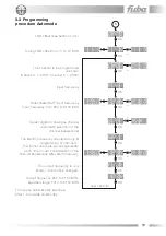 Preview for 19 page of Fuba OKB 1000 Operating Instructions Manual