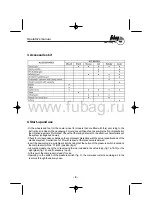 Preview for 10 page of Fubag 8213790KQA105 Operator'S Manual